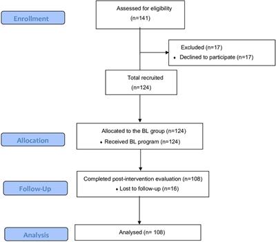 Effectiveness of a heart disease blended learning program in physiotherapy students: a prospective study
